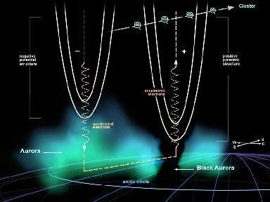 ESA-Satelliten entdecken Ursache der "Schwarzen Aurora"