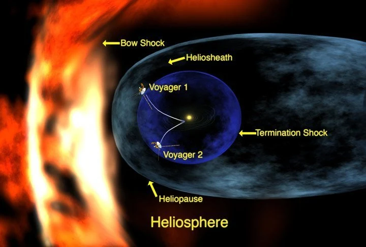 An der Grenze des Sonnensystems