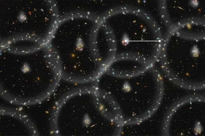 Kosmischer Fernblick und Dunkle Energie