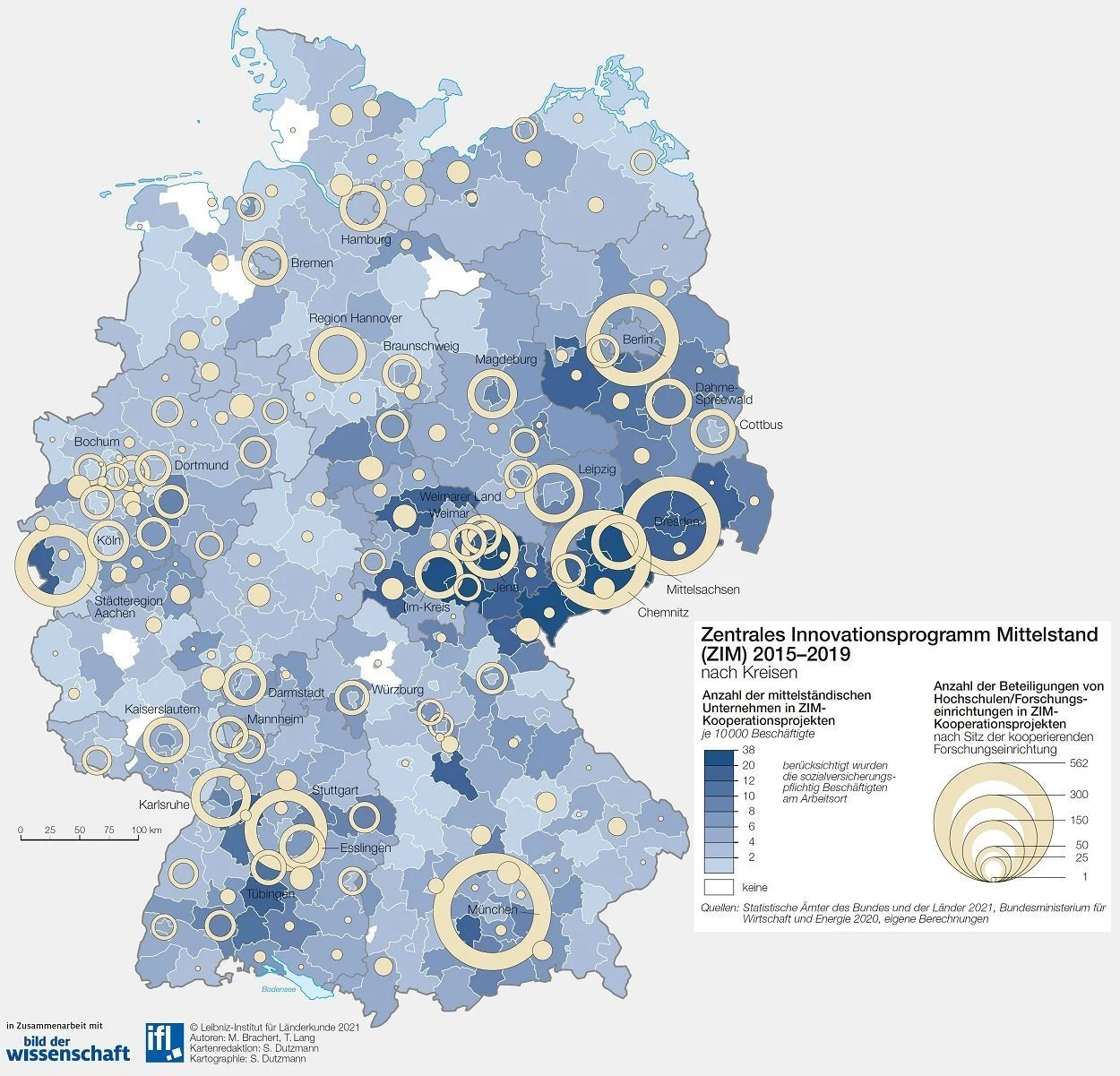 Forschung für den Mittelstand