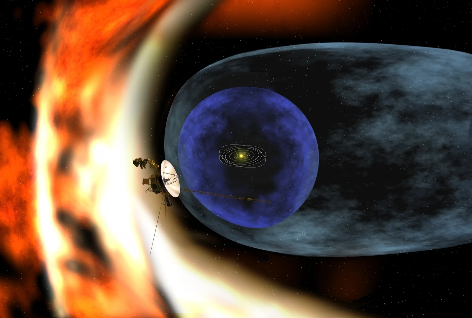 Dellen im Sonnensystem