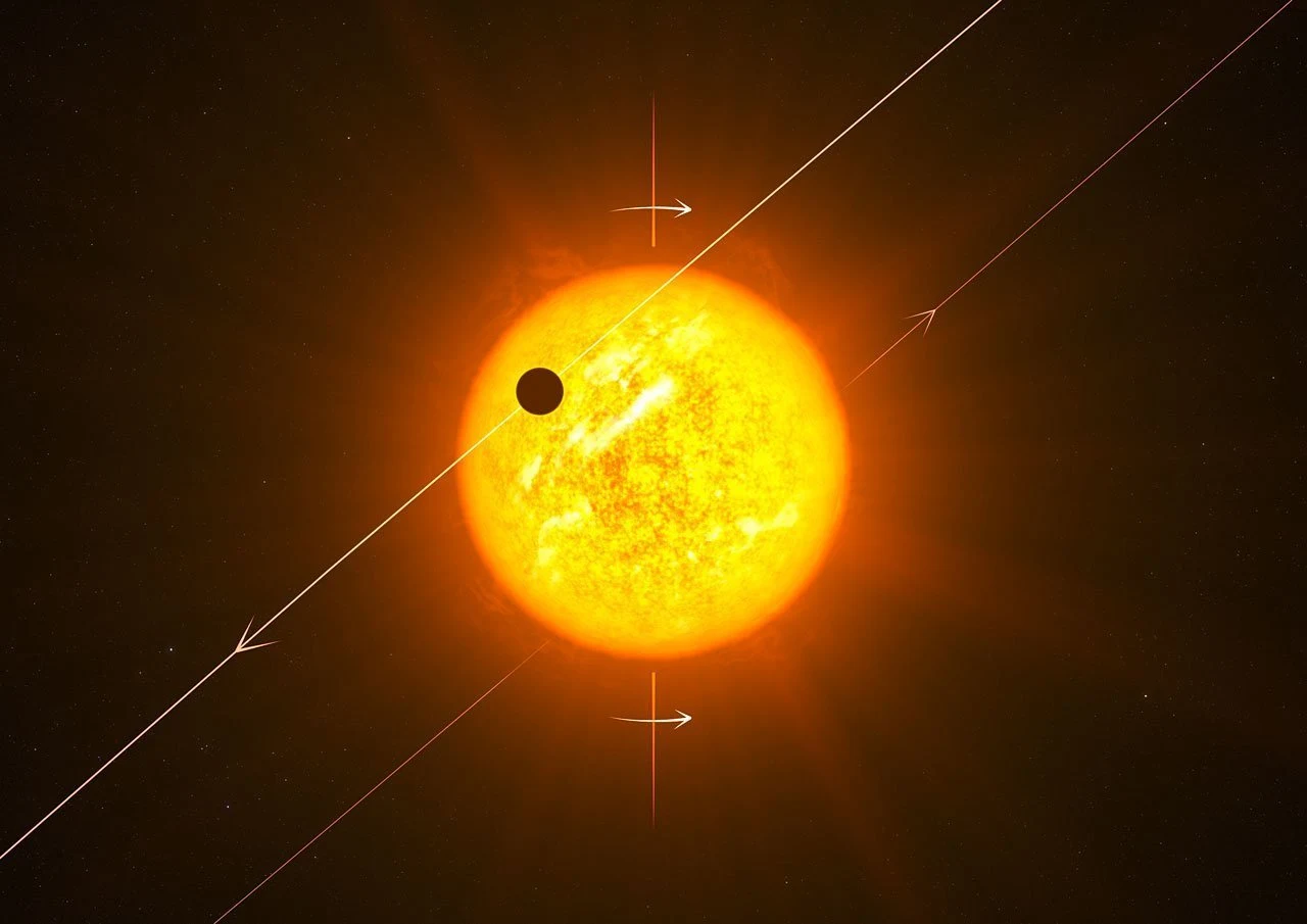 Planetarischer Gegenverkehr