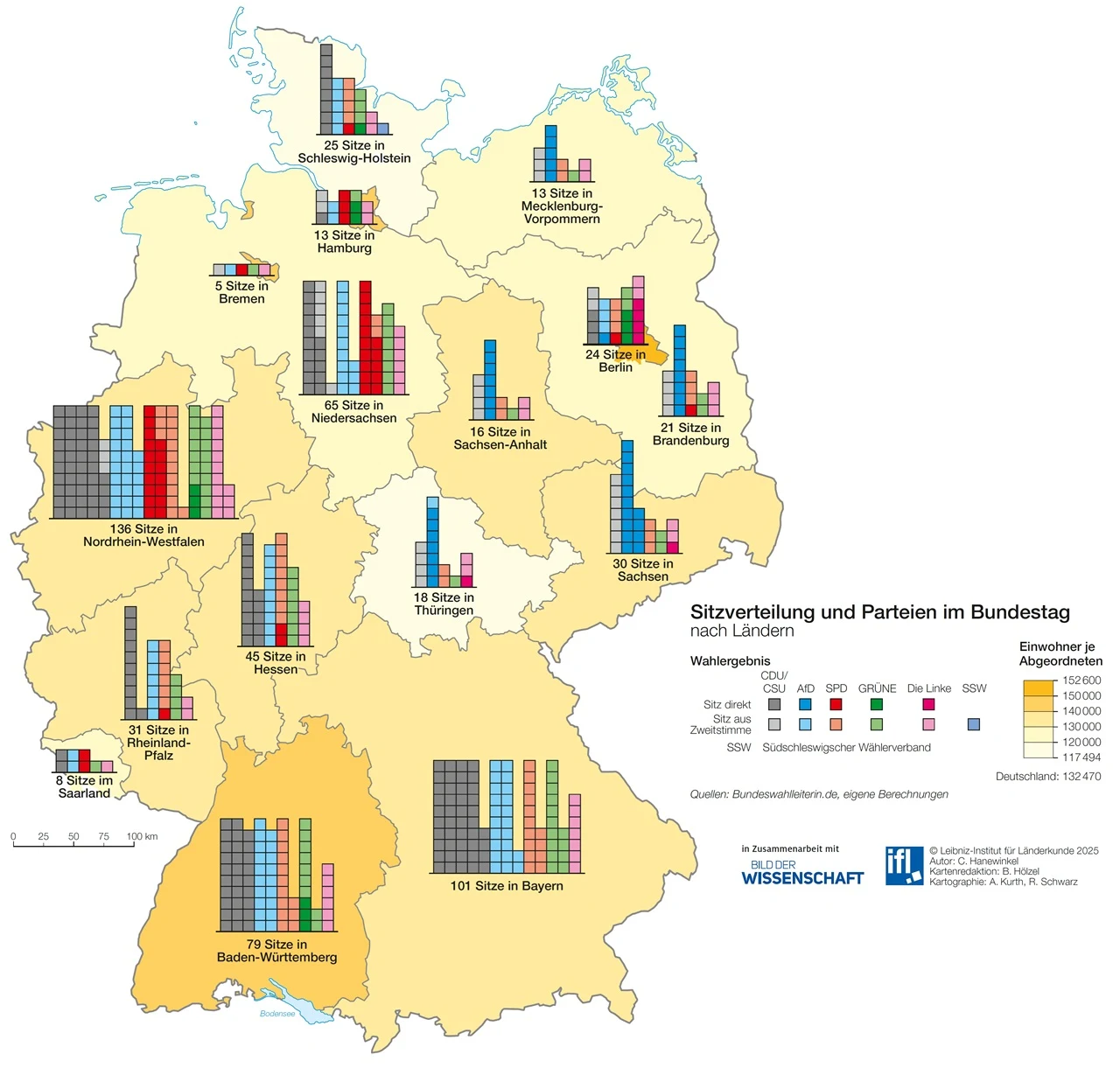 Ist das neue Wahlsystem gerechter?