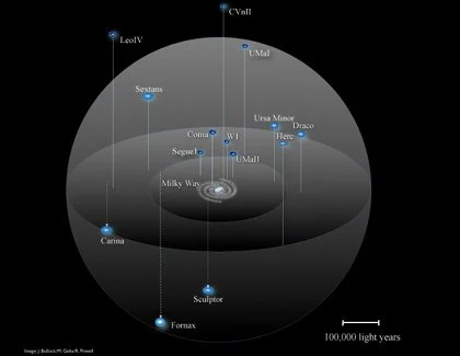 Was eine Galaxie mindestens wiegt