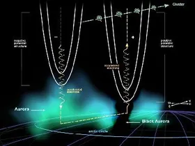 ESA-Satelliten entdecken Ursache der "Schwarzen Aurora"