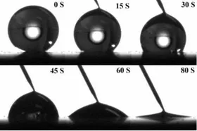 Wie Nanoröhrchen undicht werden