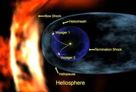 An der Grenze des Sonnensystems