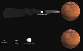Wie der Mars zu seinen Monden kam