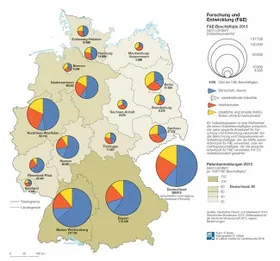 Patente Forschung