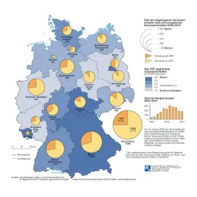 Selbstorganisation liegt im Trend