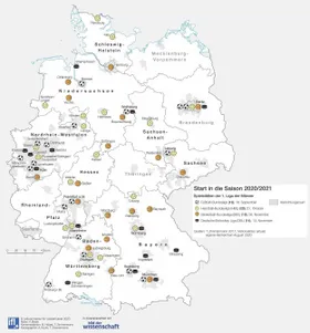 Profisport zur Corona-Zeit