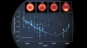 Überraschende Abkühlung des Neptun