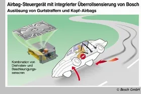 Bosch-System erkennt sich überschlagende Autos. Kopf-Airbags, Gurtstraffer und Überrollbügel
geben Schutz