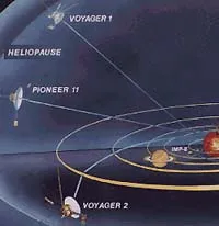 NASA plant nächsten 20 Jahre von Voyager 1