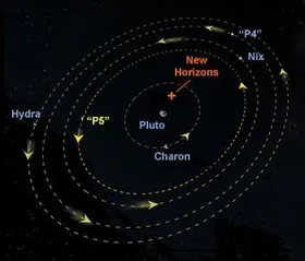 Familienzuwachs für Pluto
