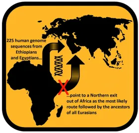 Wo verließen unsere Vorfahren Afrika?