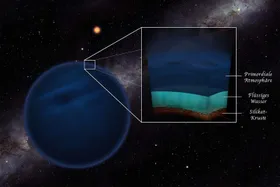 Sind Wasserwelten häufiger als gedacht?