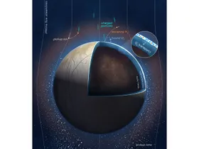 Wie viel Sauerstoff gibt es auf dem Ozean-Mond?