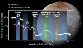 CO2-Eis und Wasserstoffperoxid auf Plutomond Charon nachgewiesen