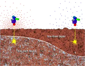 Wettervorhersage für den Mars: warm und trocken