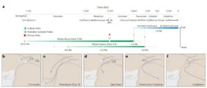 Rekonstruktion der Euphratbildung