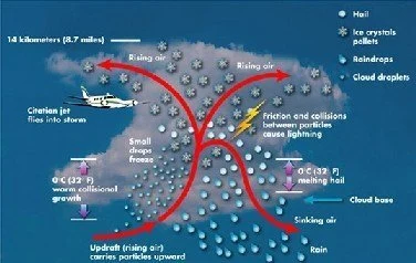 Nasa macht "Ganzkörperaufnahme" eines tropischen Gewittersturms