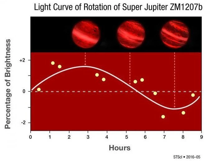 Rotation eines bewölkten Giganten erfasst