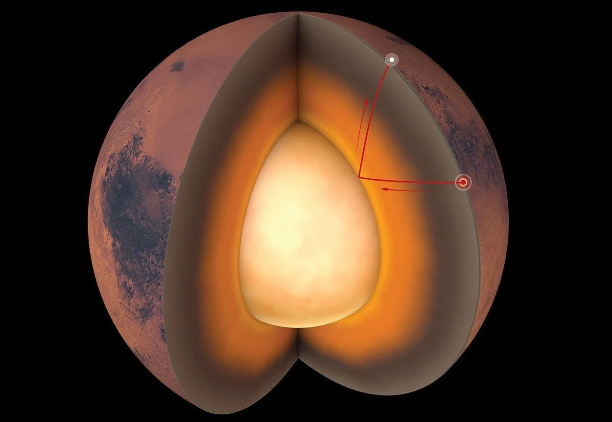 Blick ins Innere des Mars