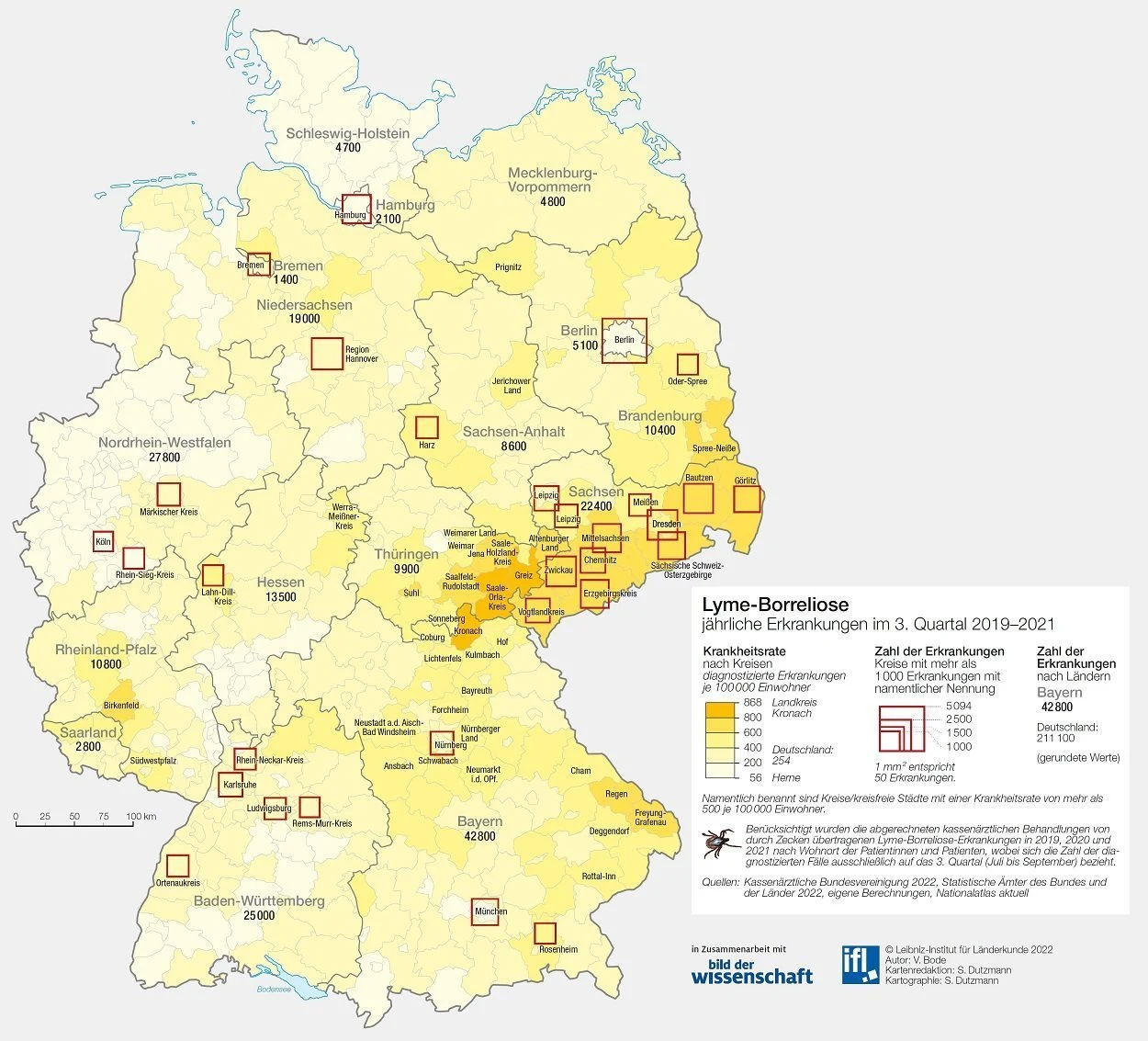Von der Zecke gebissen
