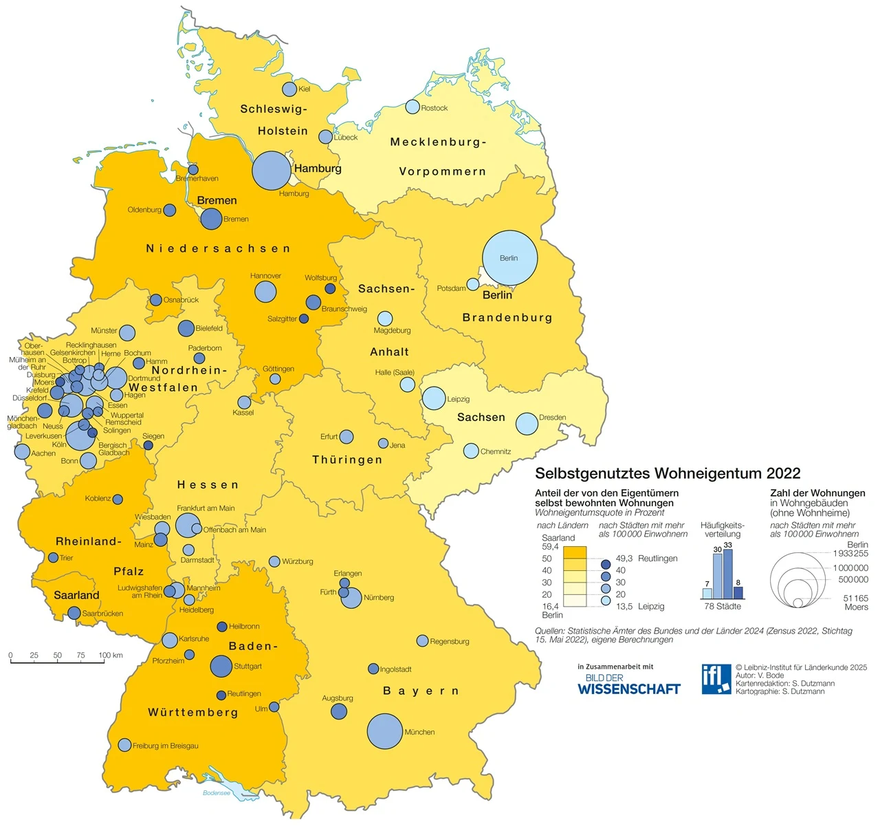 Deutschland ist Mieterland
