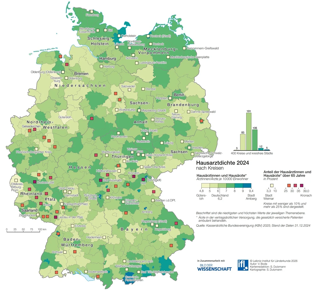 Verteilung von Hausarztpraxen
