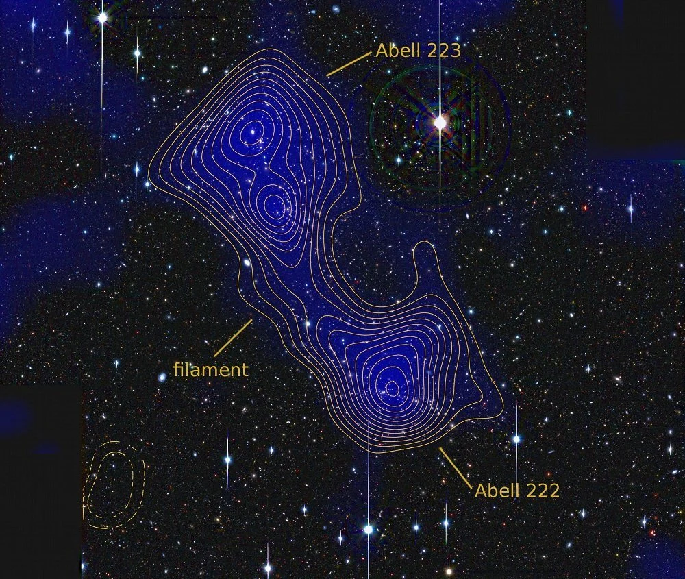 Unsichtbares Band verknüpft Galaxienhaufen