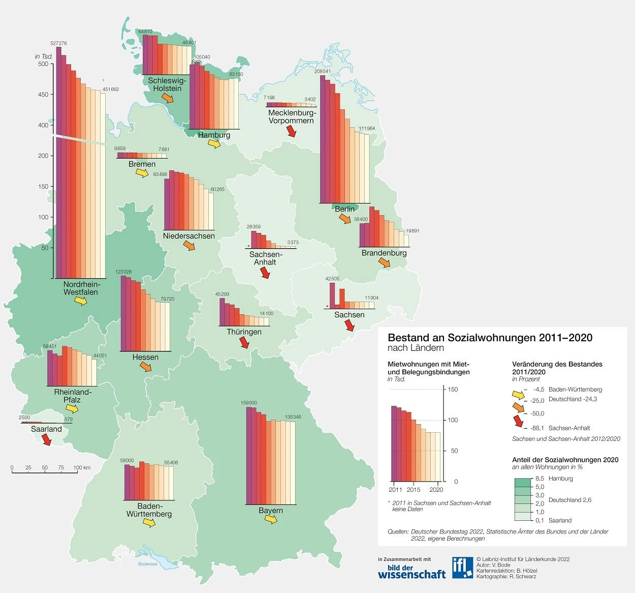 Bezahlbarer Wohnraum