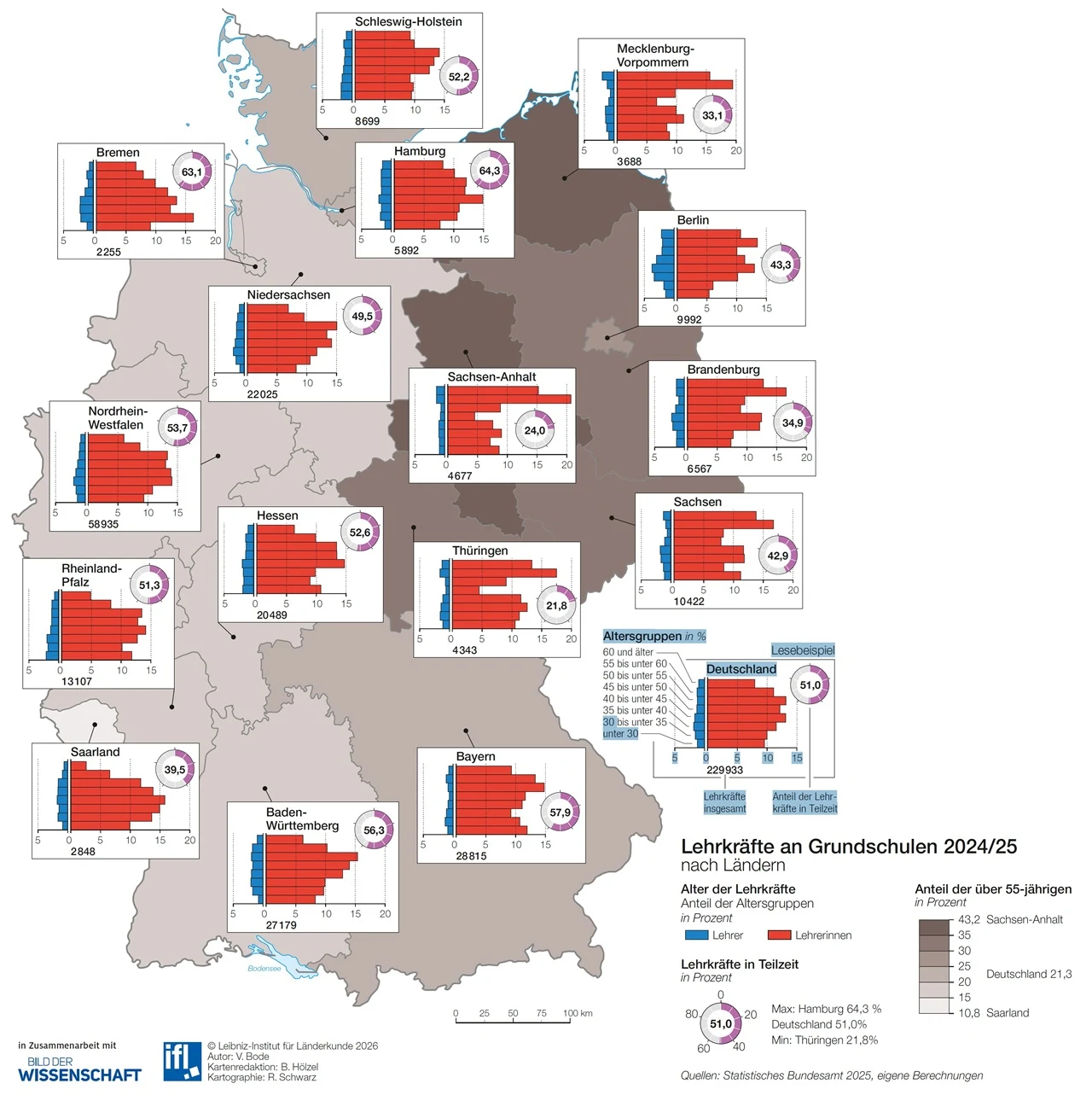 Erfahrung heute, Bedarf morgen