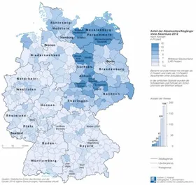 Schluss ohne Abschluss