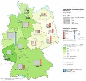 Wie fit ist Deutschland?