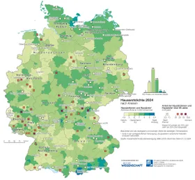 Verteilung von Hausarztpraxen