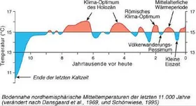 Hochwasser im Norden, Wüstenbildung im Süden wegen Klimaerwärmung. Wissenschaftliche
Prognosen immer zuverlässiger