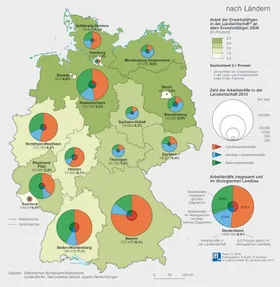 Auf die Trecker, fertig, los