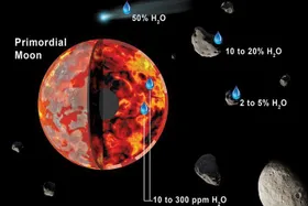 Mond: Asteroiden als Wasserbringer