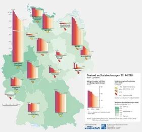 Bezahlbarer Wohnraum