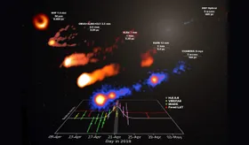 Gammastrahlenausbruch am Jet vom M87* eingefangen