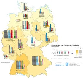 Ist das neue Wahlsystem gerechter?