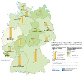 Integration gefragt!