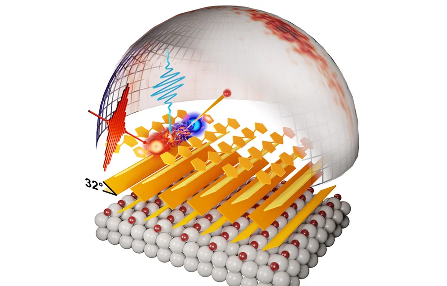 Messmethode