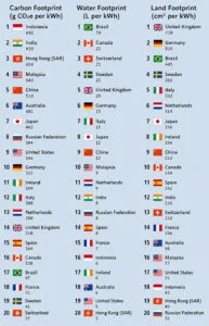 Ranking