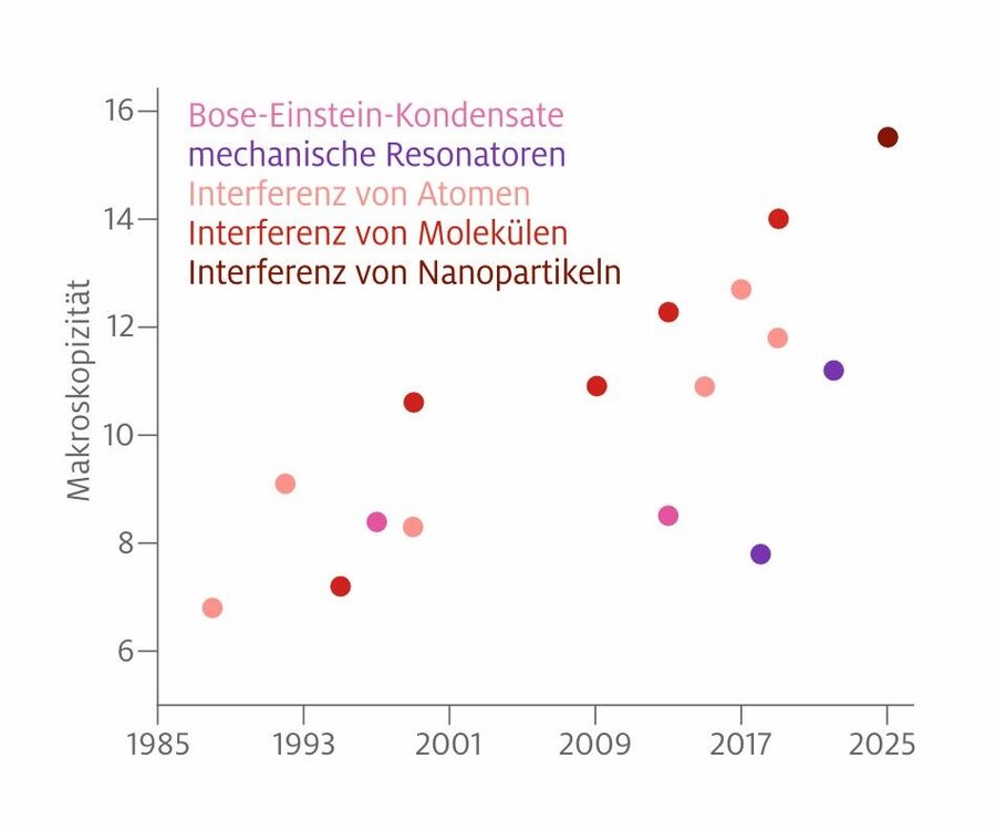 HR-KASTENGRAFIK-Makroskopizitaet.jpg