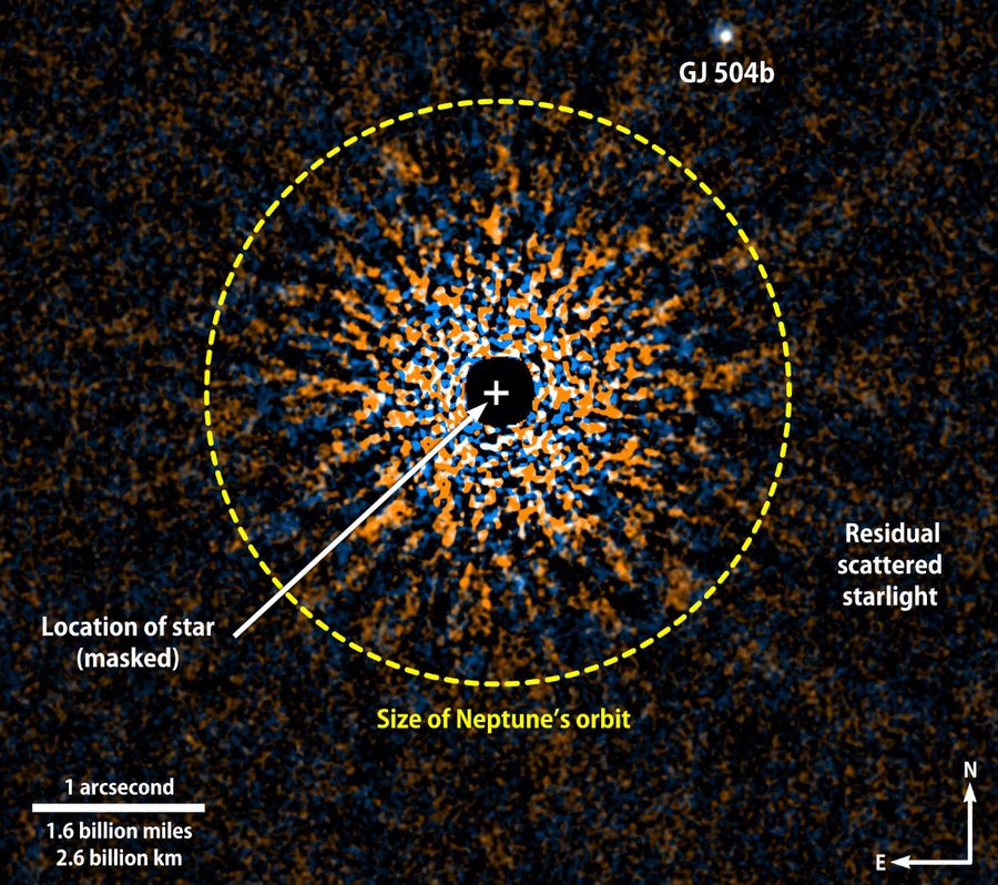 Orbit von GJ504b