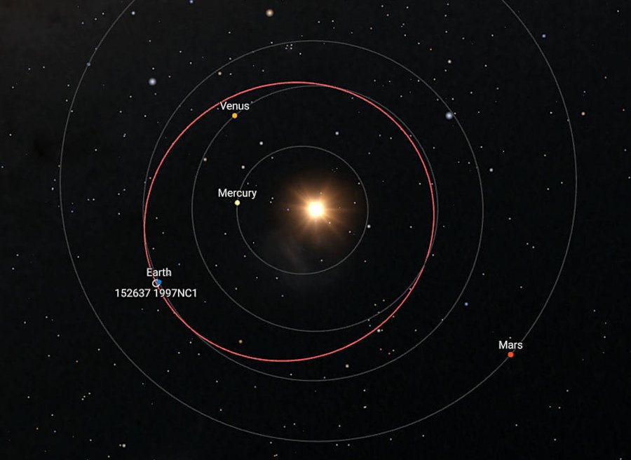 Orbit 1997 NC1
