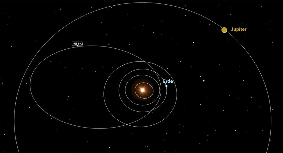 Orbit von 1998 SH2